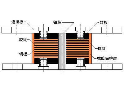 咸安区抗震支座施工-普通板式橡胶支座厂家